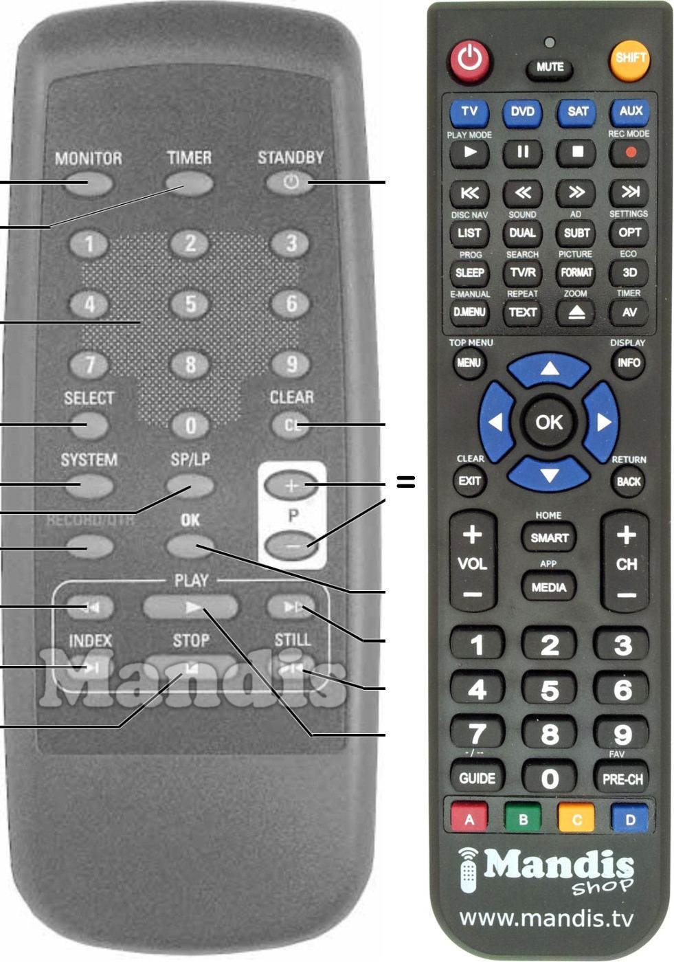 Replacement remote control Grundig 720116600000