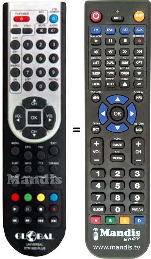 Replacement remote control GLOBAL GLOBAL001