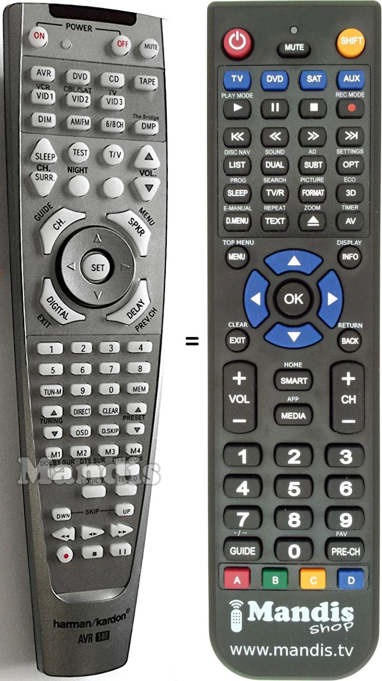 Replacement remote control AVR140