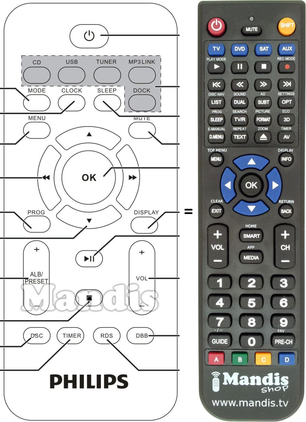 Replacement remote control Philips 996510051223