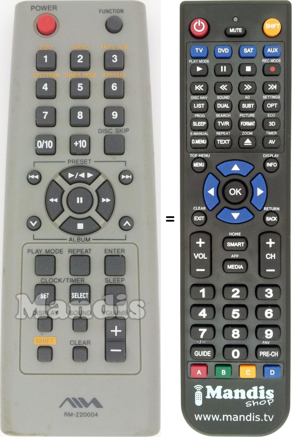 Replacement remote control RM-Z20004