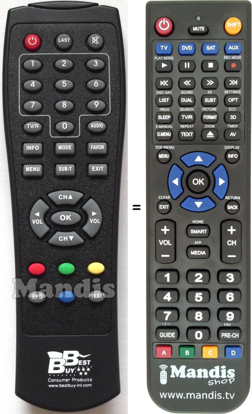 Replacement remote control Sogo EasyHomeTDTblack