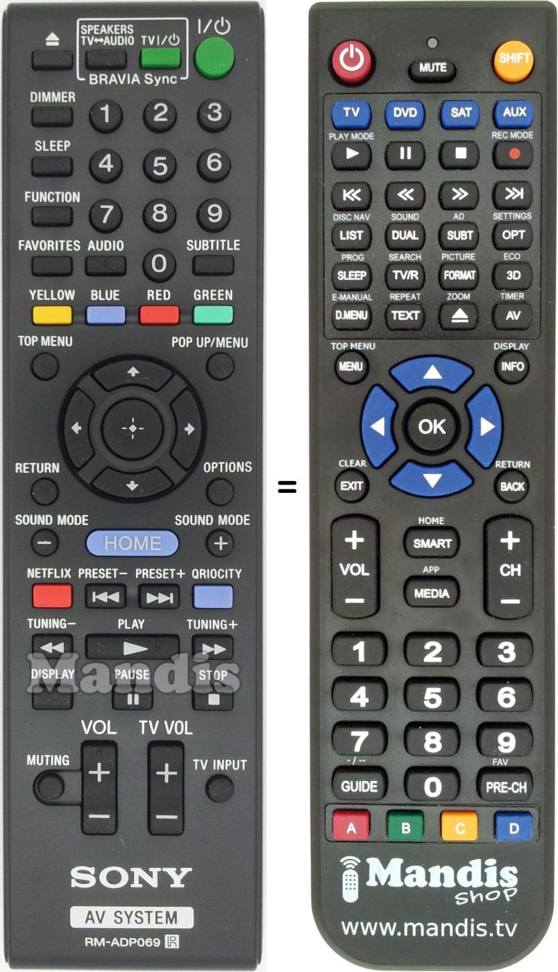 Replacement remote control Sony RM-ADP069