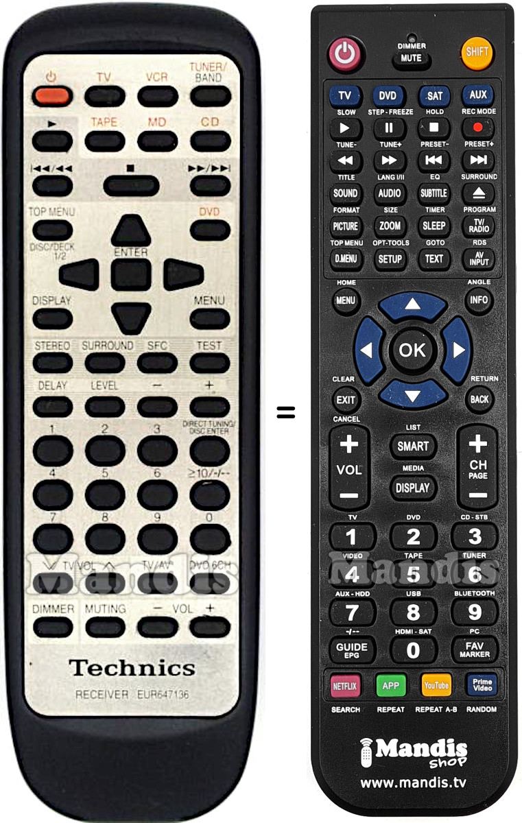Replacement remote control Technics EUR647136