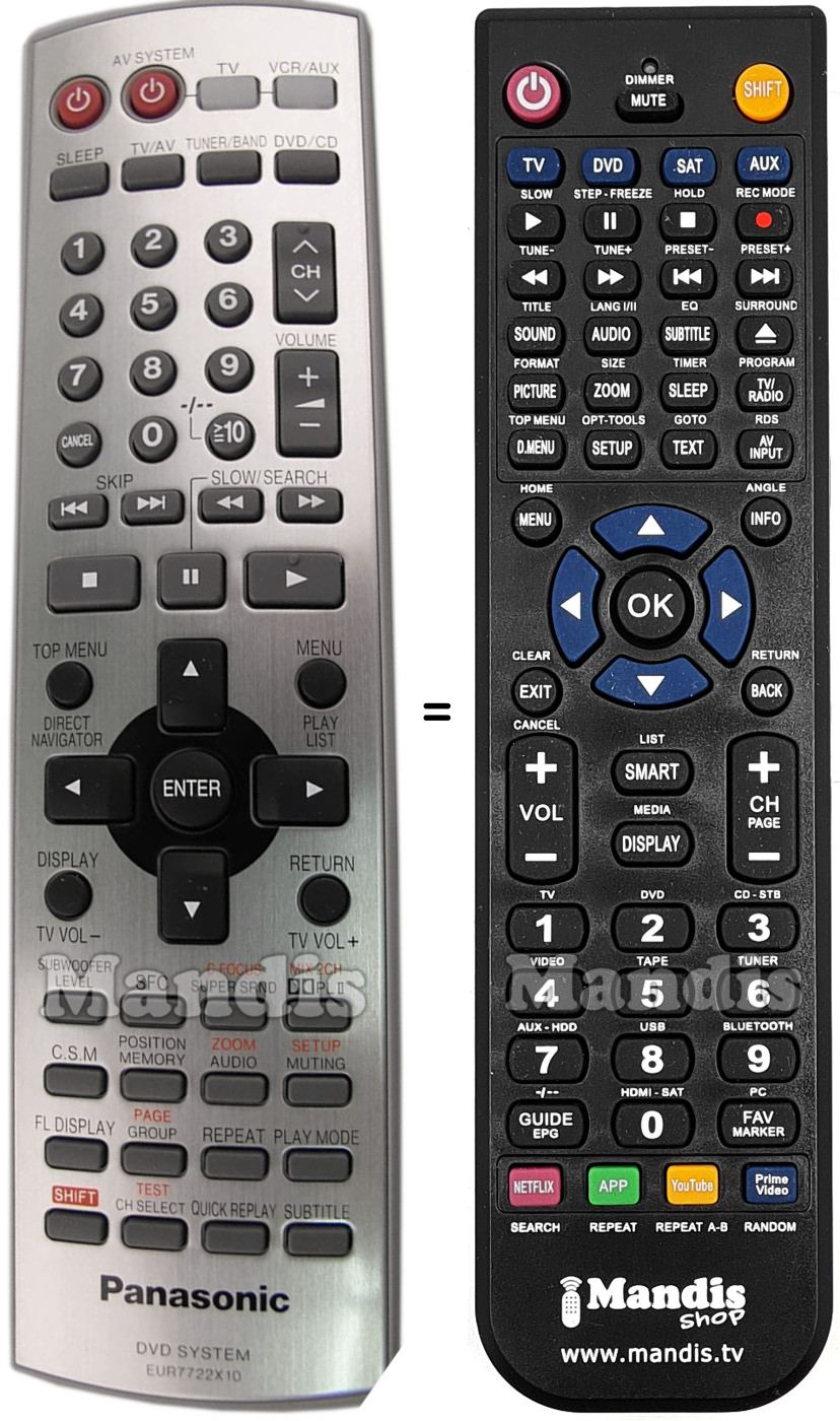 Replacement remote control Panasonic EUR7722X10
