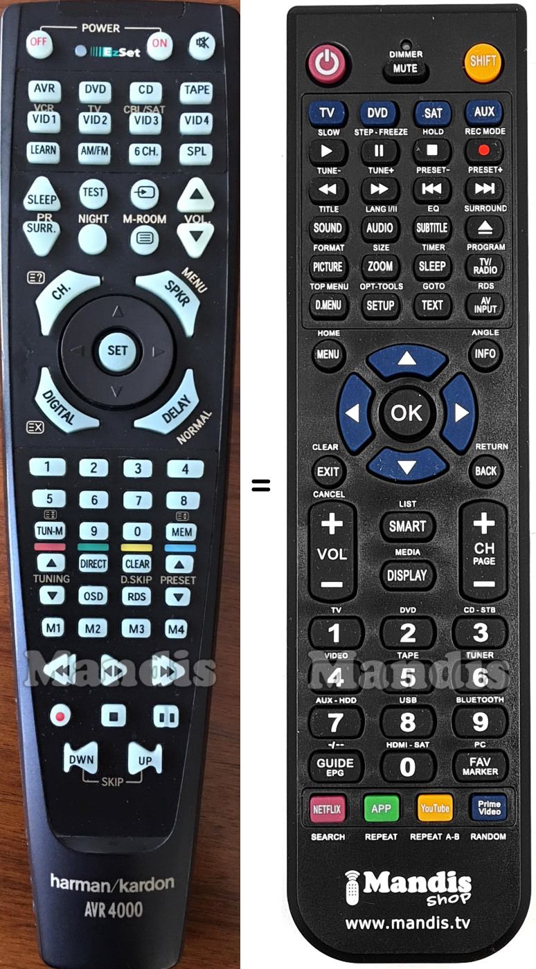 Replacement remote control HARMAN KARDON AVR4000