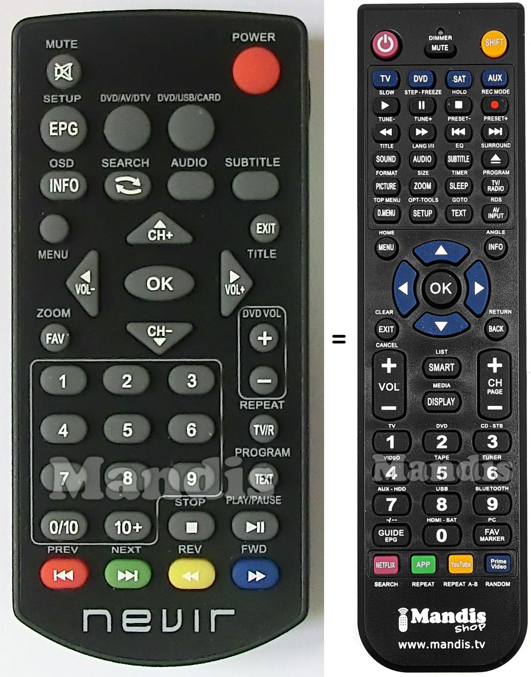 Replacement remote control Nevir NVR2766