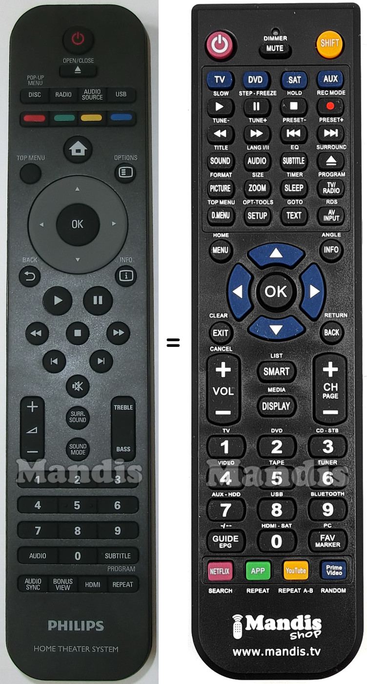 Replacement remote control Philips CRP63301