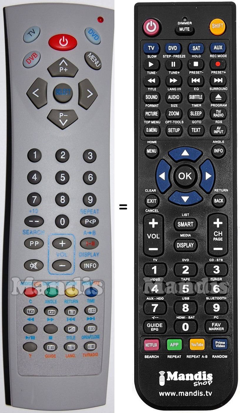 Replacement remote control Grandin 00020868