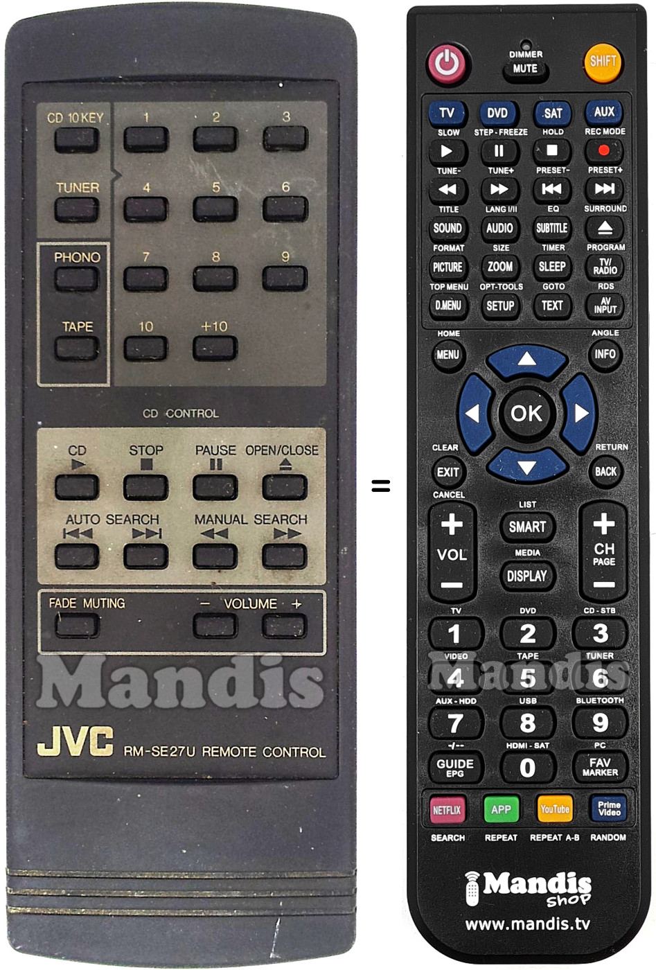 Replacement remote control RM-SE27U