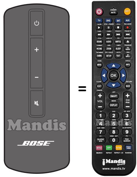 Replacement remote control CINEMATE SERIES II-2