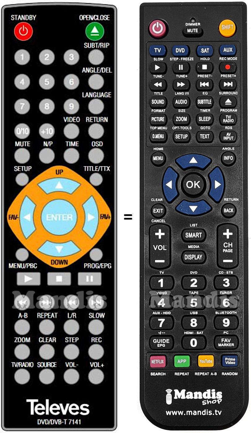 Replacement remote control Televes T7141