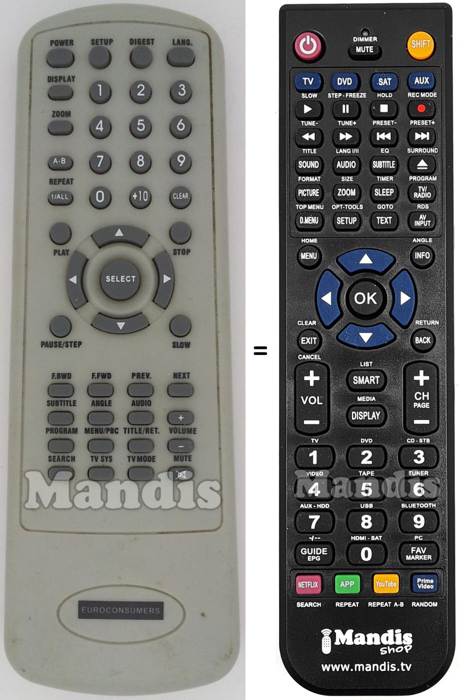 Replacement remote control EURO001