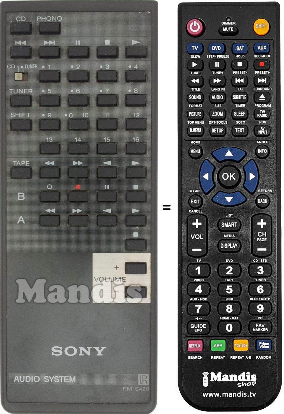 Replacement remote control RM-S420