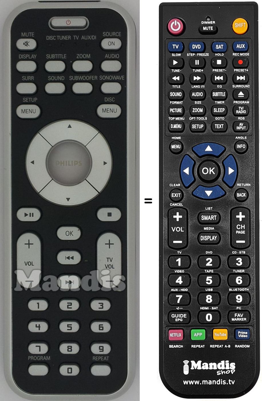Replacement remote control Philips RC155380901