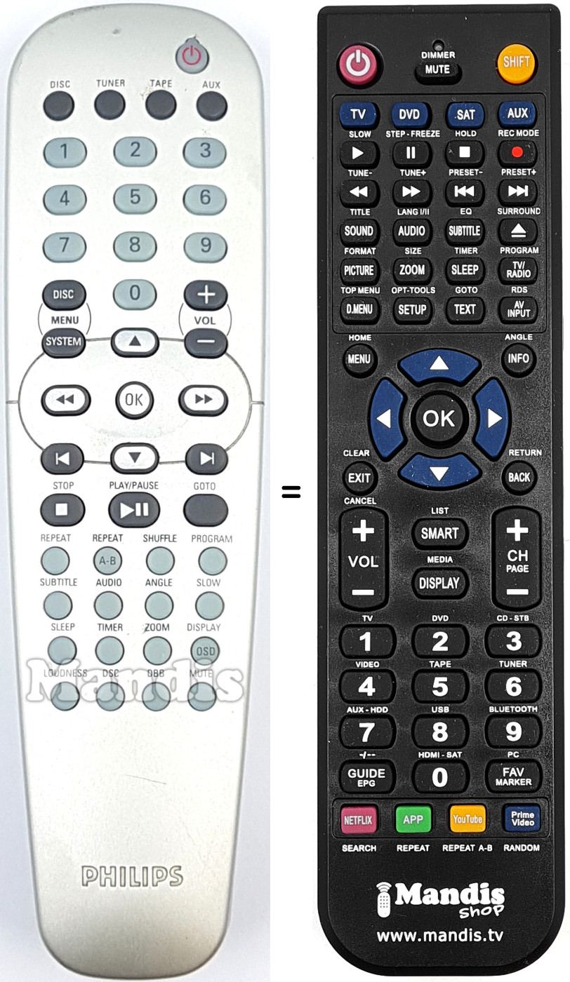 Replacement remote control Philips RC19245027-01