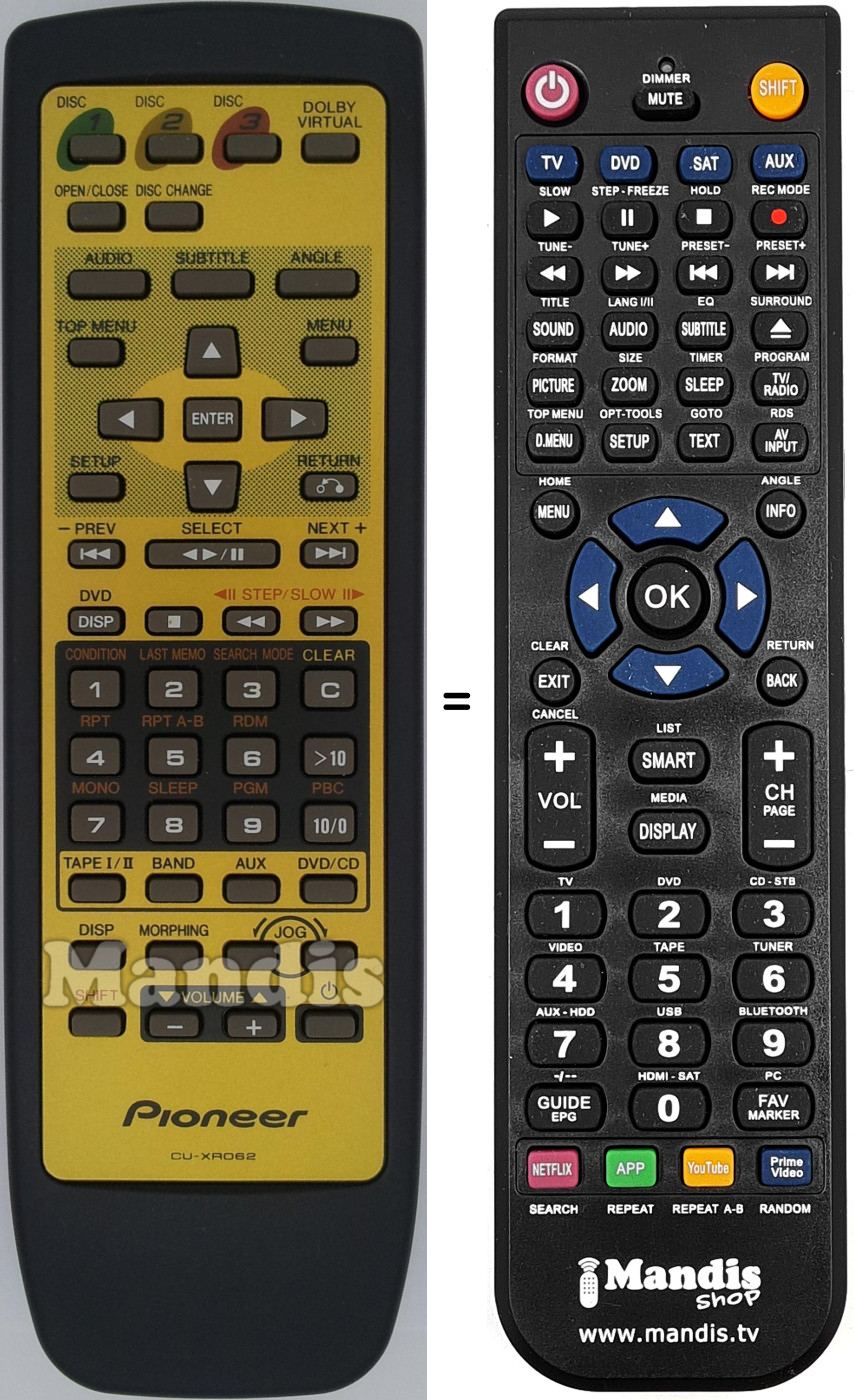 Replacement remote control CU-XR062