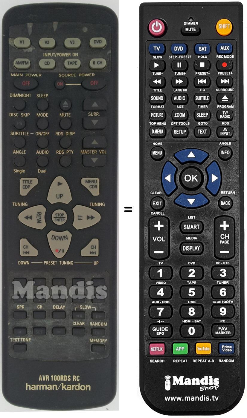 Replacement remote control AVR100RDS RC
