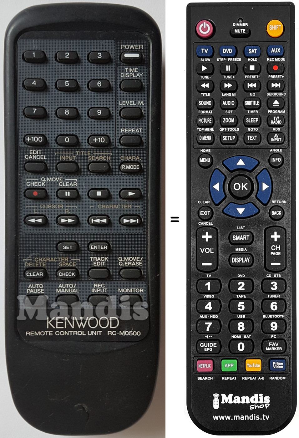 Replacement remote control RC-M0500
