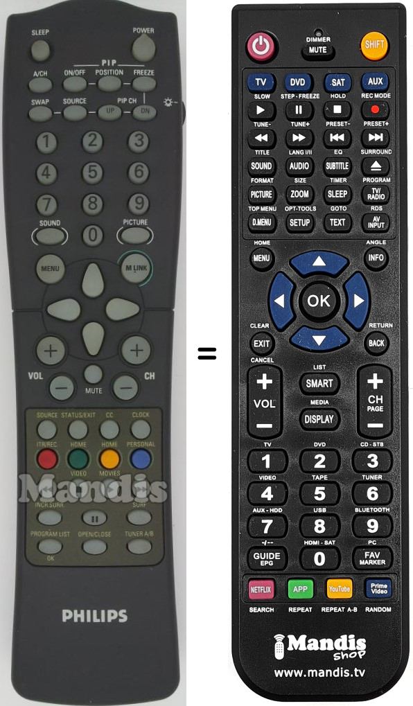 Replacement remote control Philips RCA10U81FX