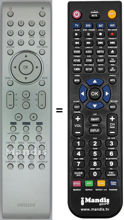 Replacement remote control Philips PRC502-02