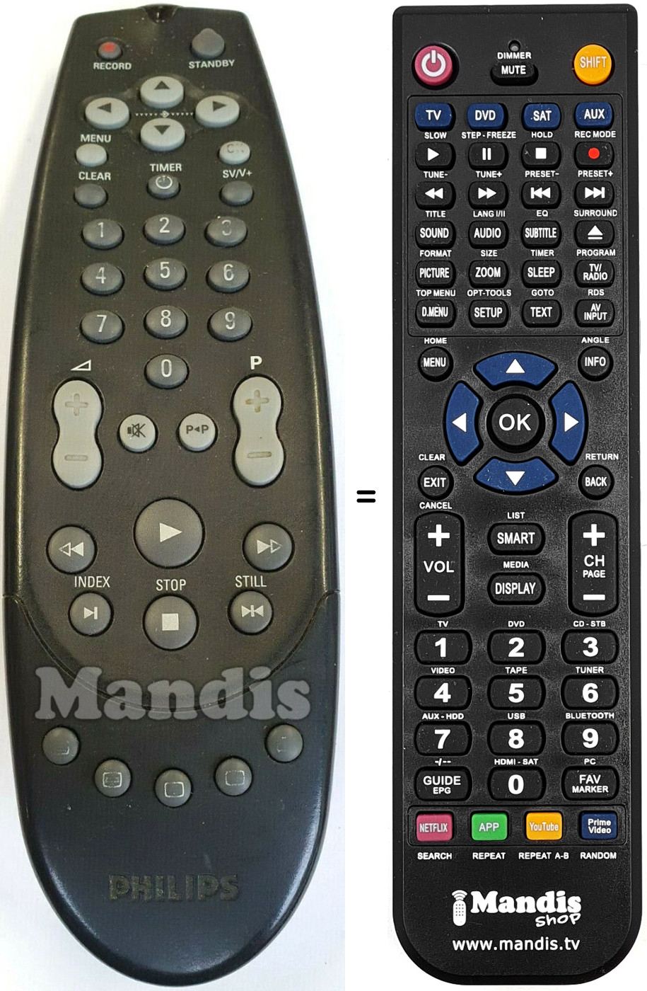 Replacement remote control RT760-101