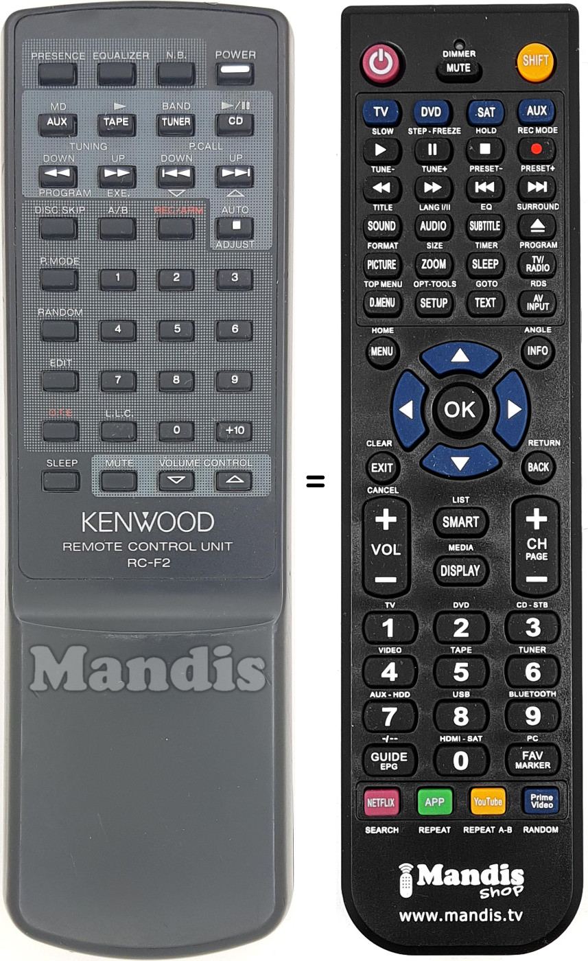 Replacement remote control RC-F 2