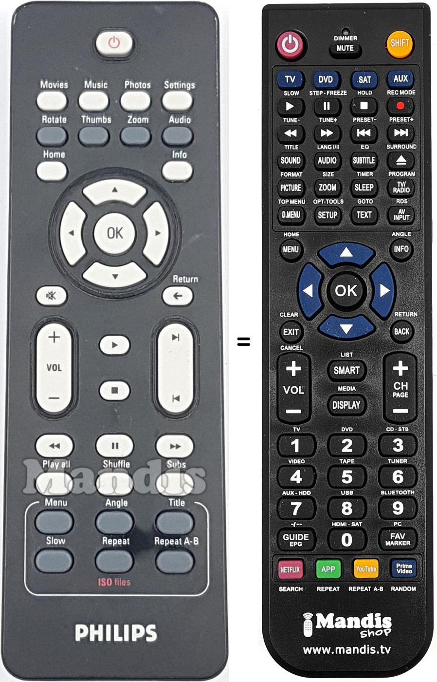 Replacement remote control RC202361801B