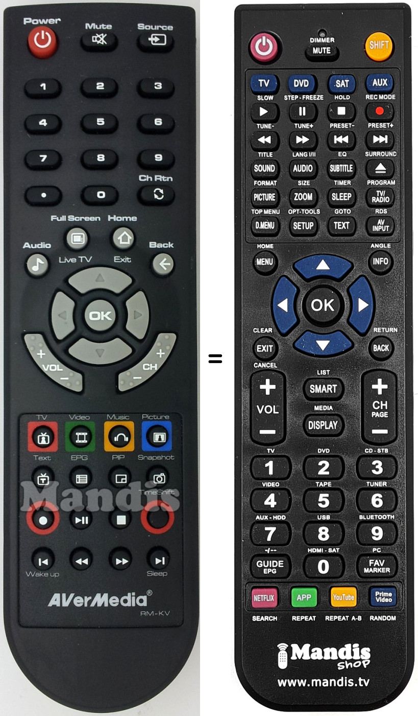 Replacement remote control Beko RM-KV