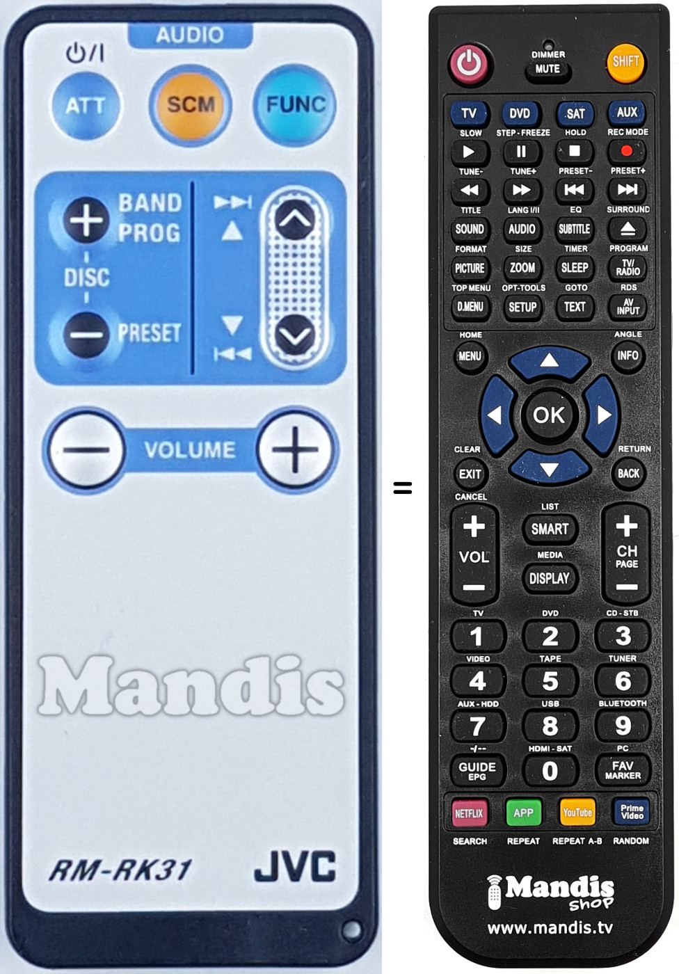 Replacement remote control RM-RK31