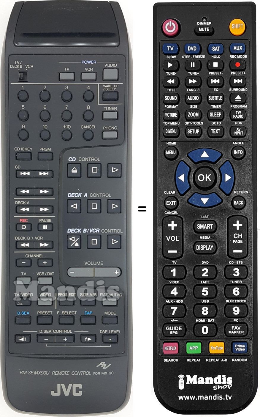 Replacement remote control RM-SEMX90U