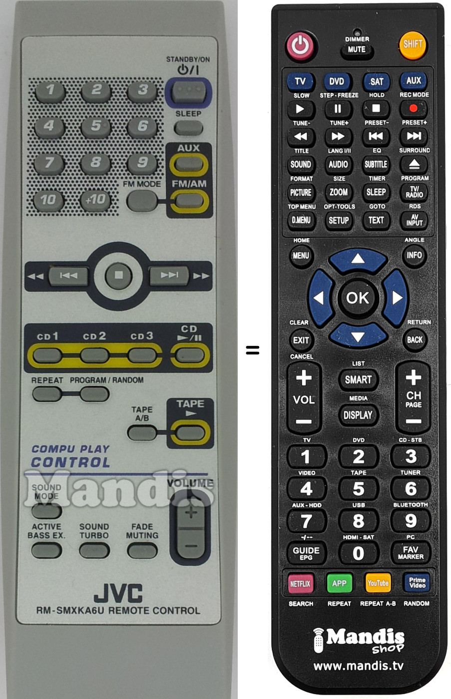 Replacement remote control RM-SMXKA6U