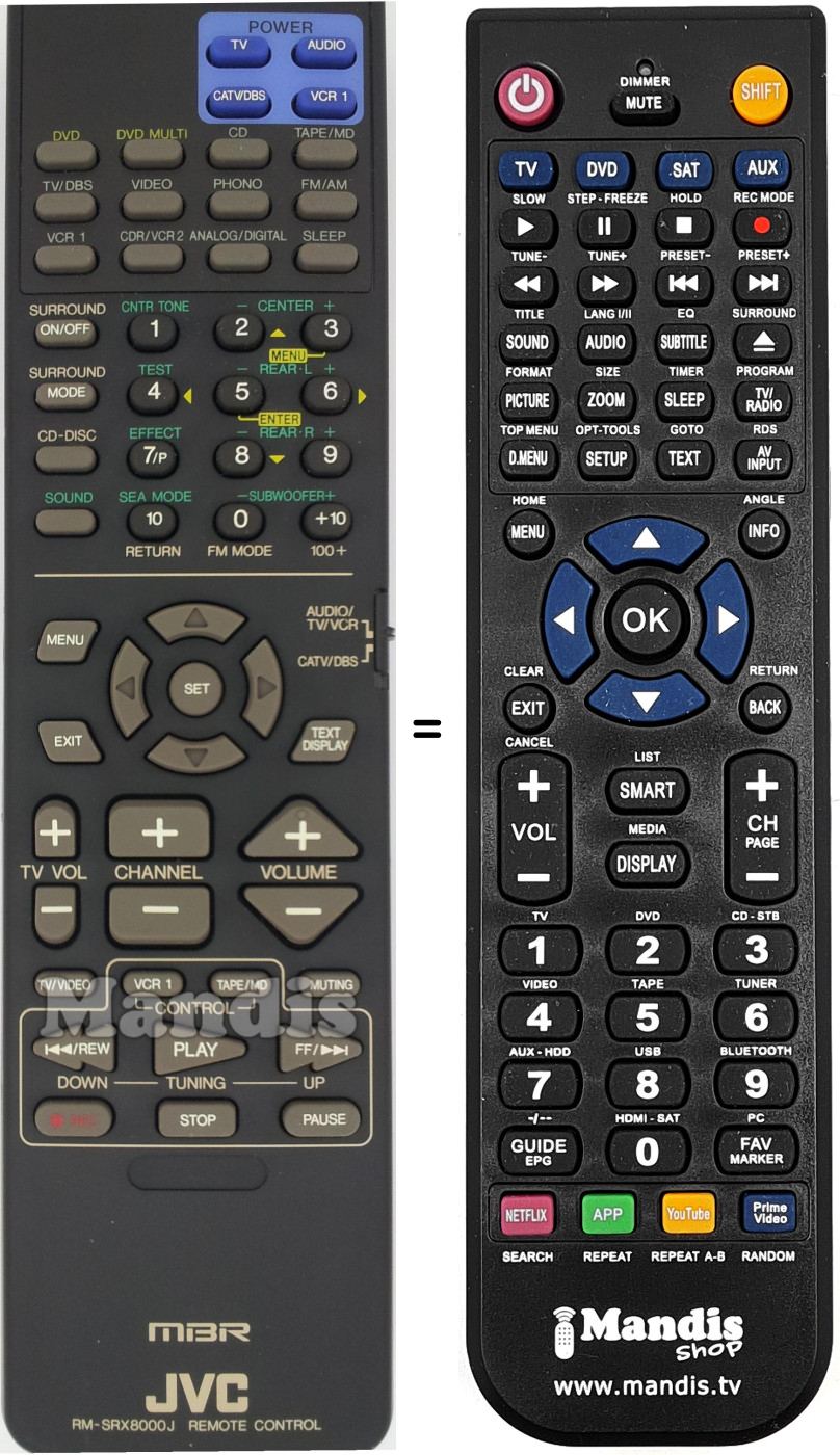 Replacement remote control RM-SRX8000J