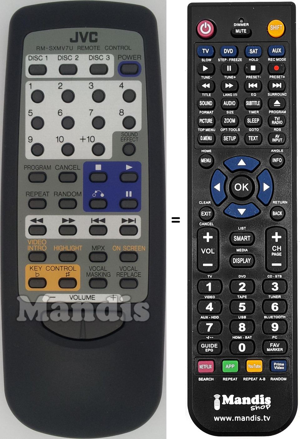 Replacement remote control RM-SXMV7U