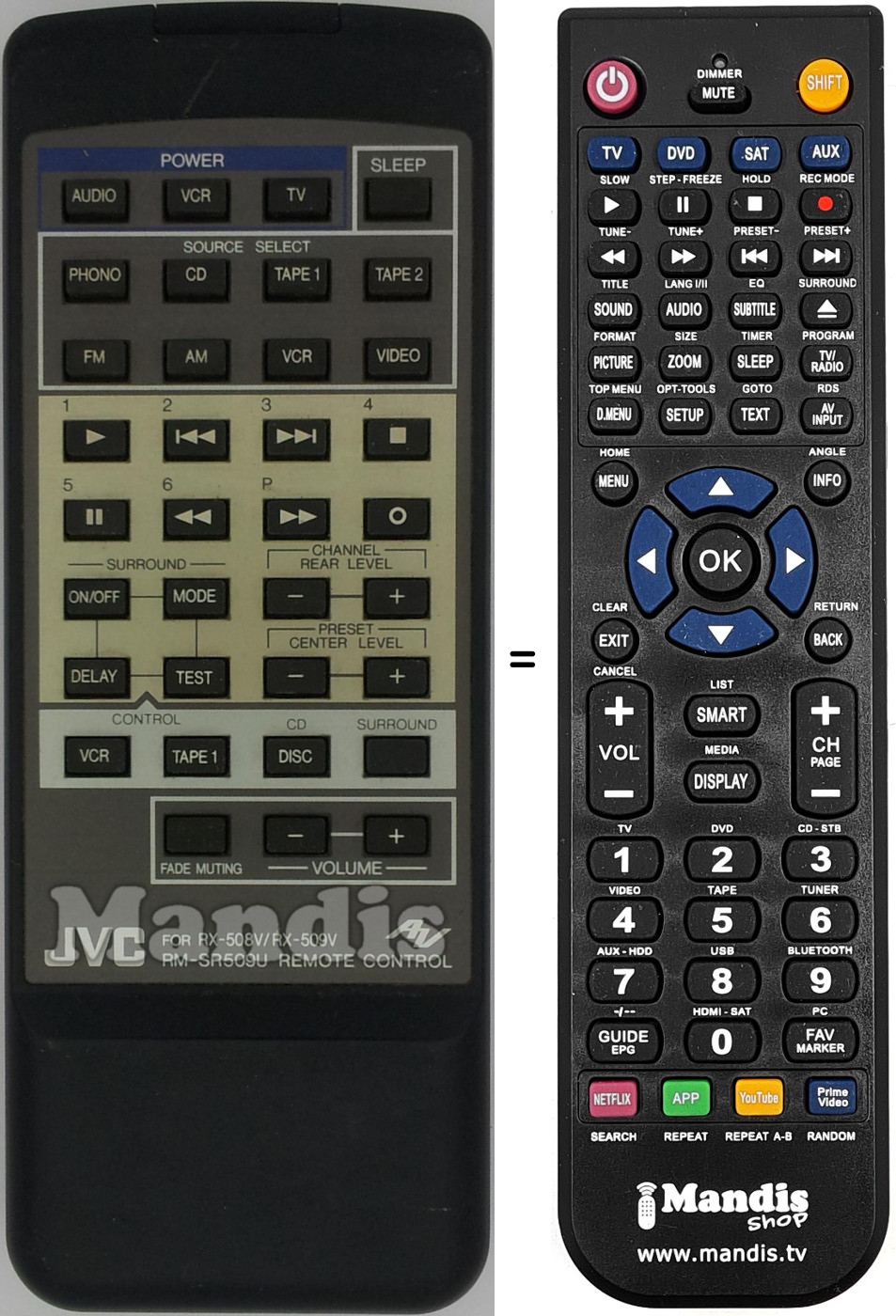 Replacement remote control RX-508V