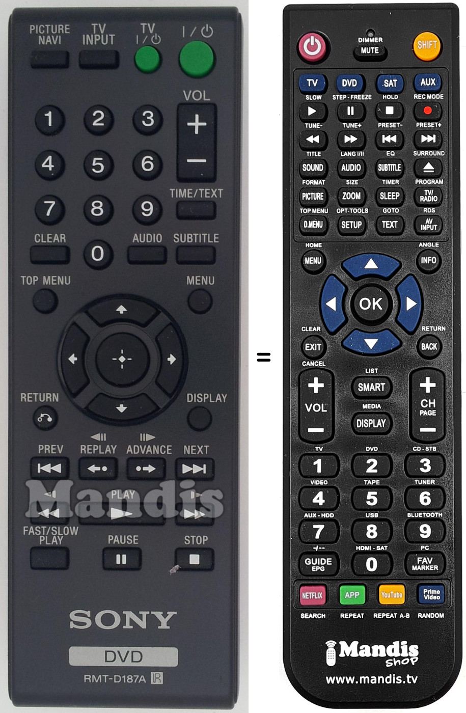 Replacement remote control RMT-D187A