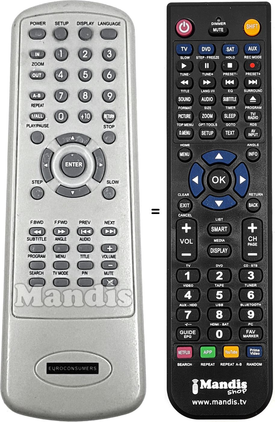 Replacement remote control EURO002