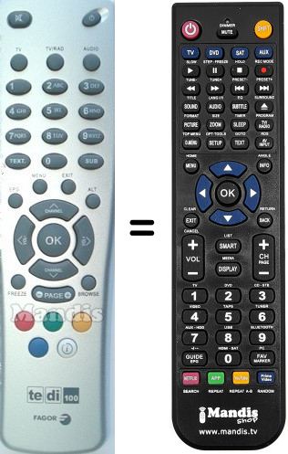 Replacement remote control Fagor TEDI100