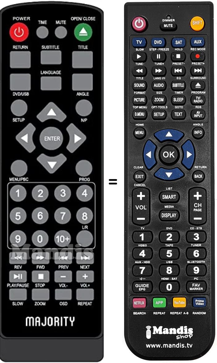 Replacement remote control SCH-DVD-BLK