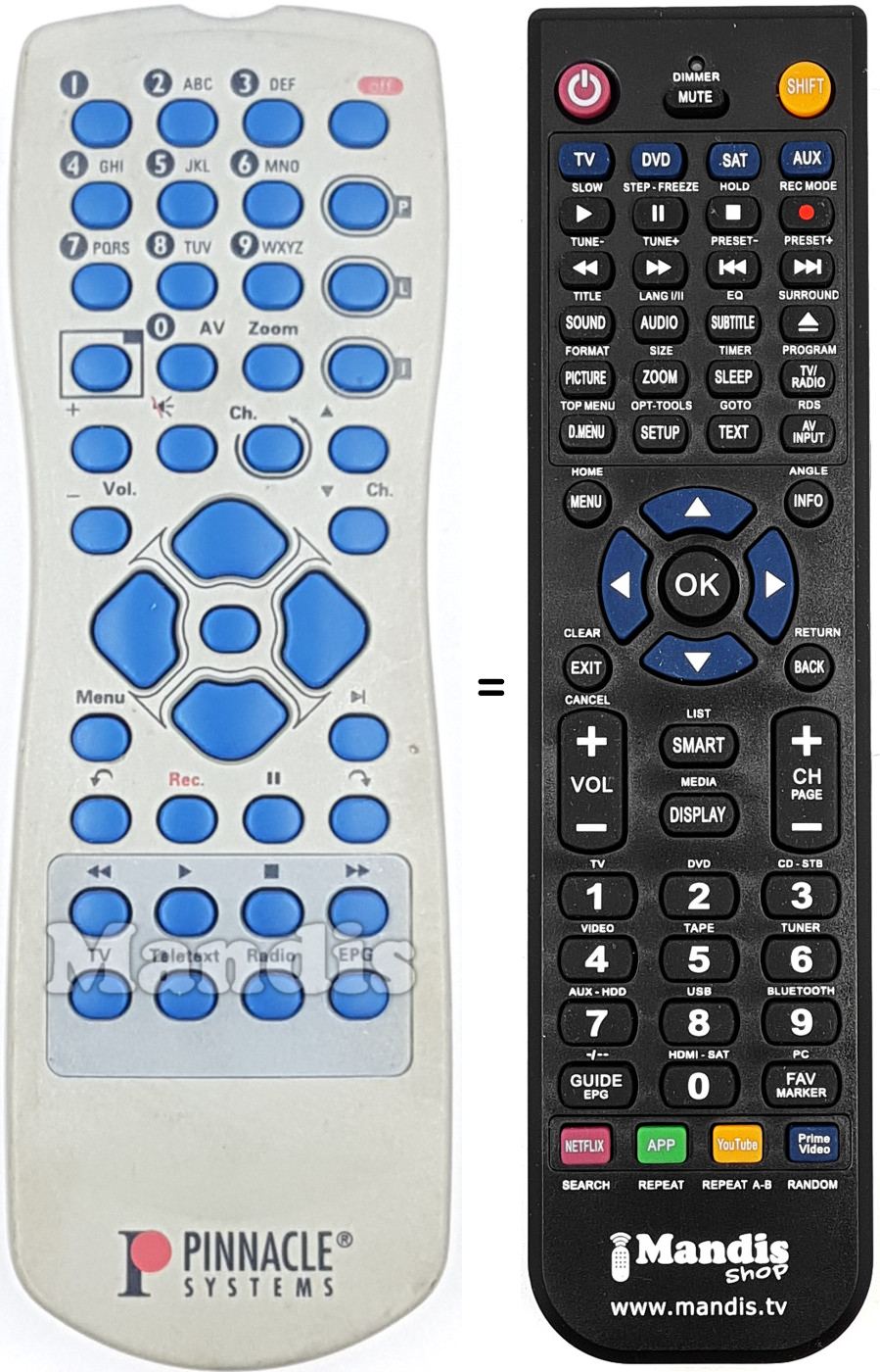 Replacement remote control PINNA002