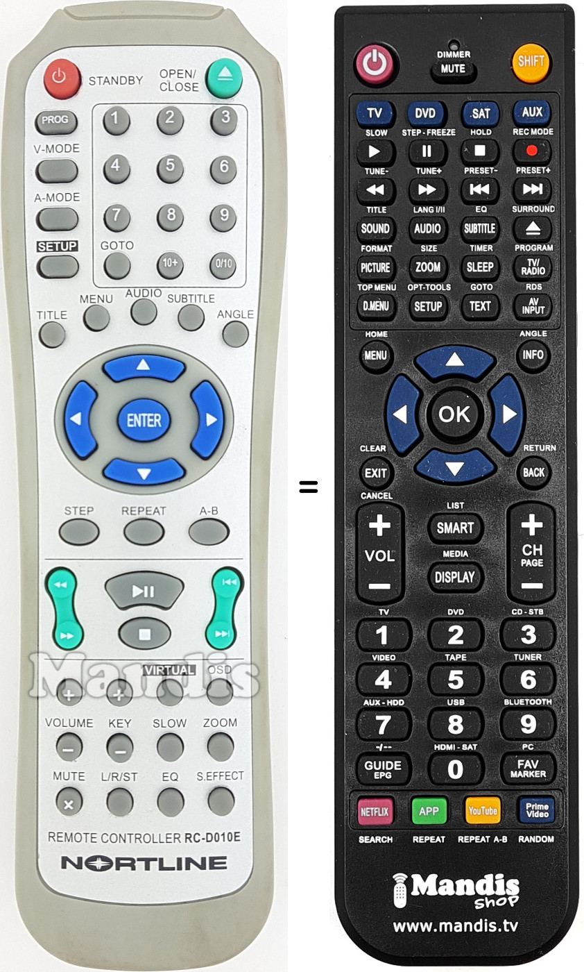 Replacement remote control Grundig RC-D010E