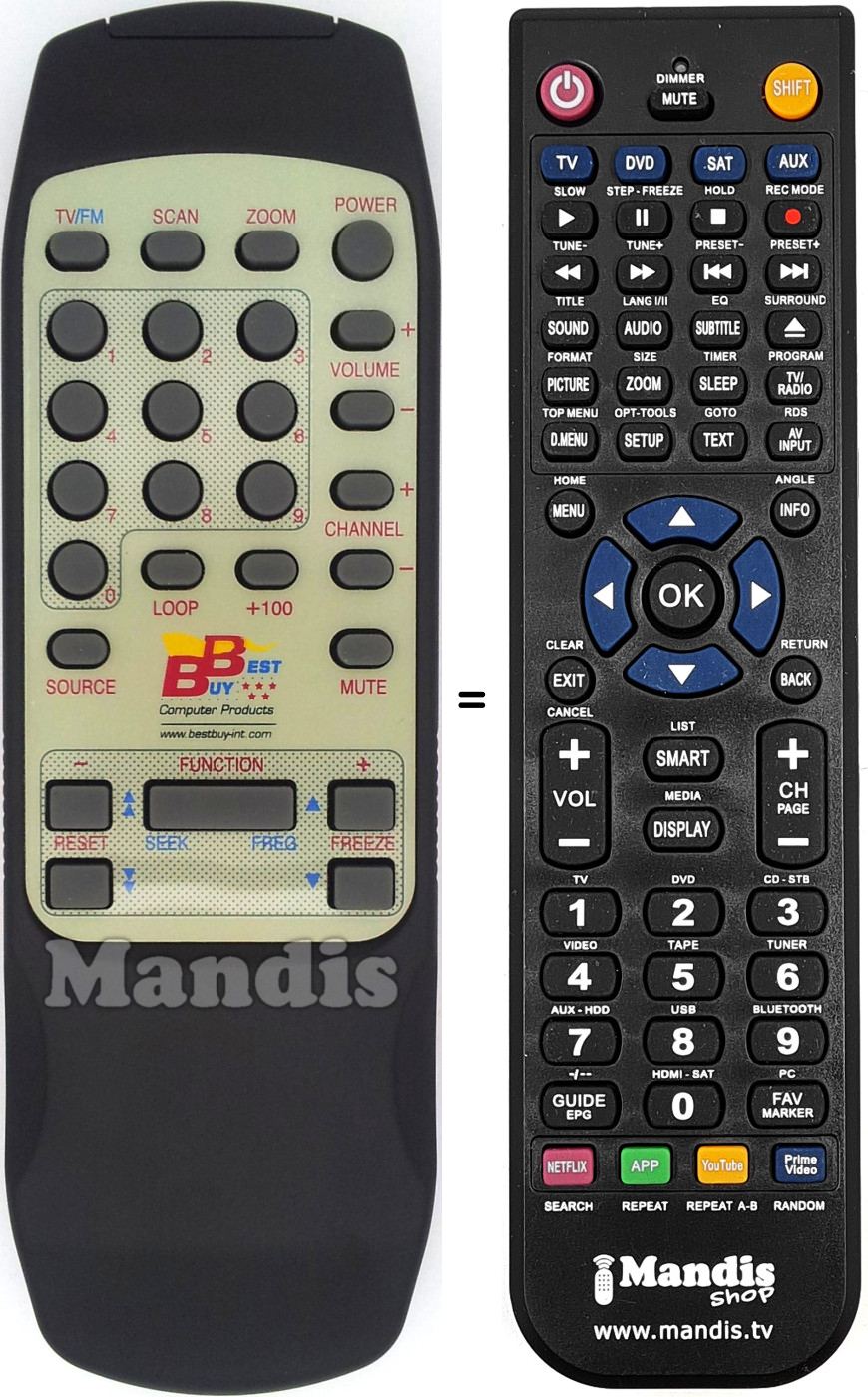 Replacement remote control REMCON1434