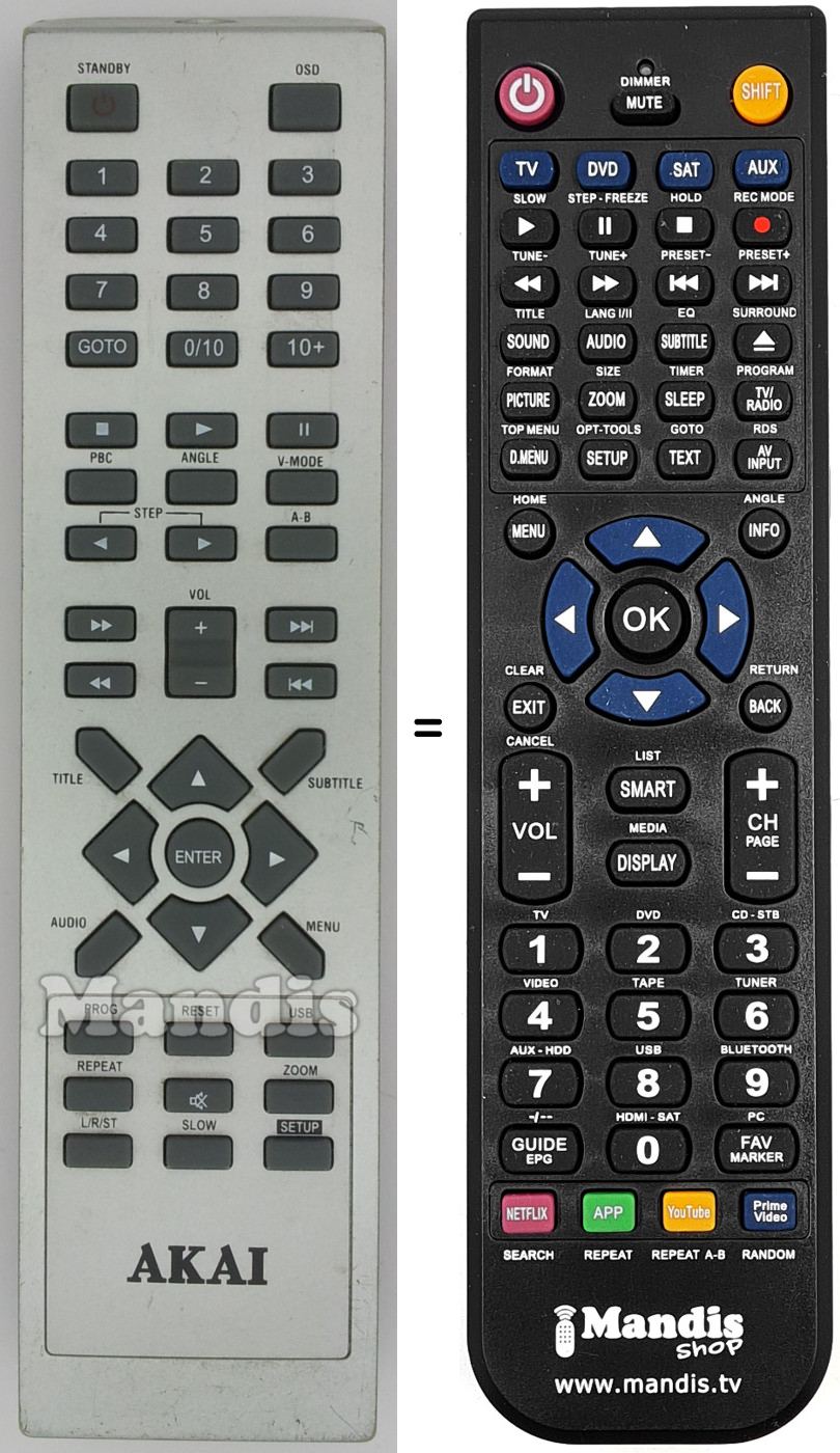 Replacement remote control REMCON1510