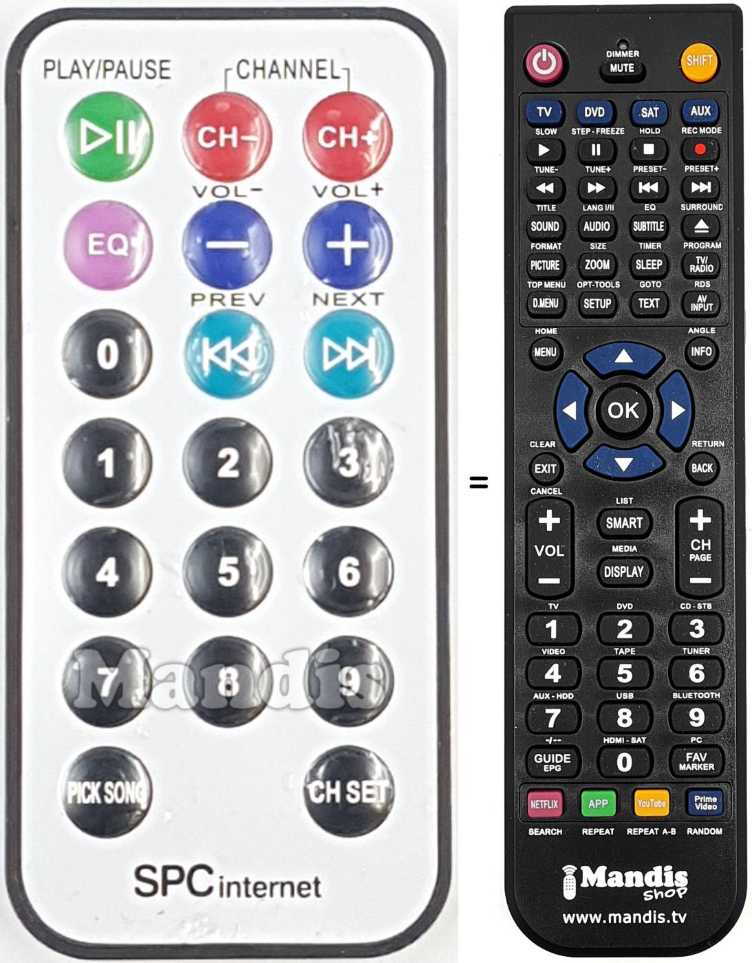 Replacement remote control REMCON1747