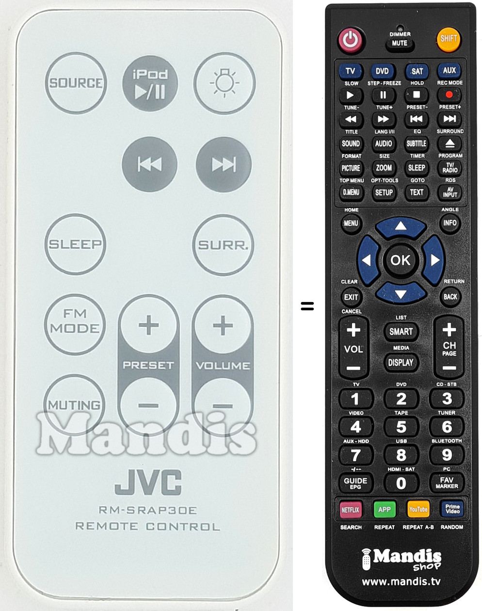 Replacement remote control RM-SRAP30E