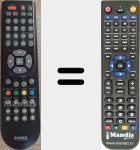 Replacement remote control for SIK002