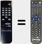 Replacement remote control for REMCON999