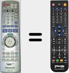 Replacement remote control for EUR7729KC0