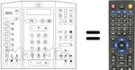 Replacement remote control Philips 36FL1890 / 93R