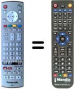 Replacement remote control Grundig EUR7636020
